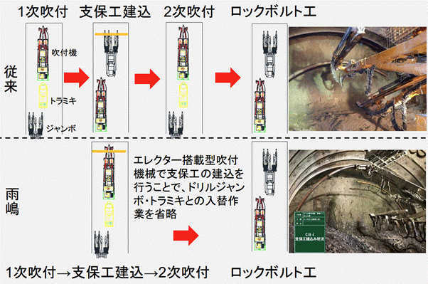 出典：国土交通省「生産性向上チャレンジ工事の取組事例集」