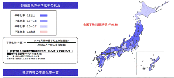 出典：国土交通省「平準化率の状況 （都道府県）」